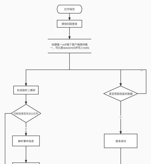 微信公众号登录入口在哪？如何快速登录？