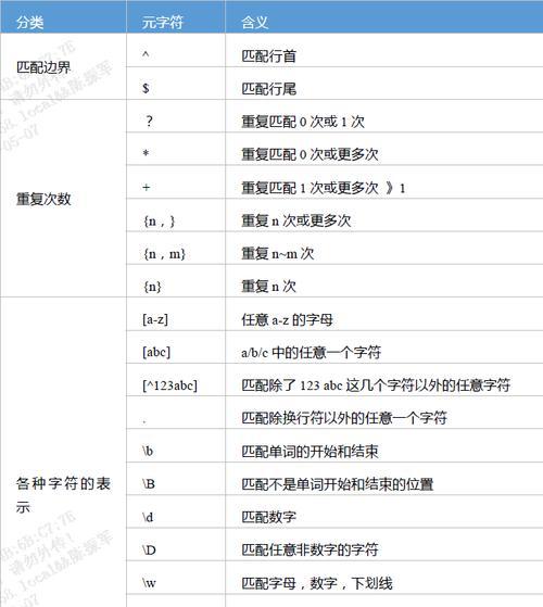 B站屏蔽关键词时正则表达式如何使用？