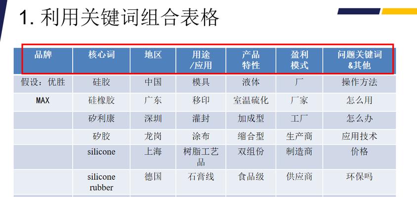 如何进行有效的关键词分析？