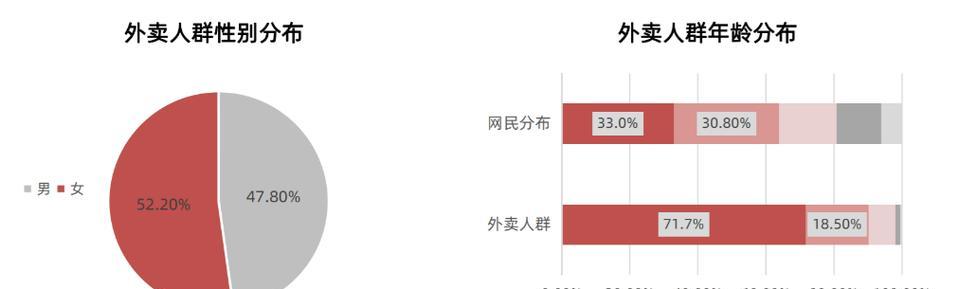 B站用户画像分布图揭示了什么？