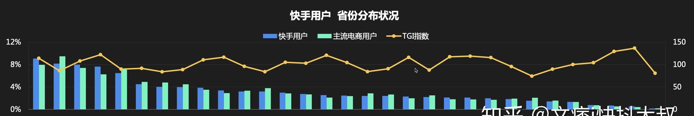 快手如何实现快速涨粉？快手快速涨粉的有效方法是什么？