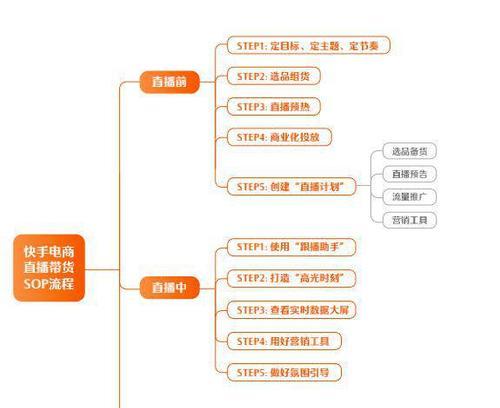 在快手上怎样直播？需要哪些准备？