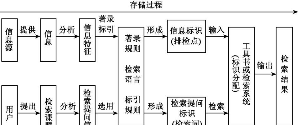 搜索引擎工作原理是什么？它是如何进行信息检索的？