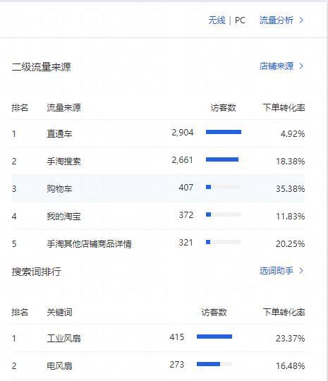 淘宝关键词热度查询工具使用指南：准确工具推荐与操作步骤详解