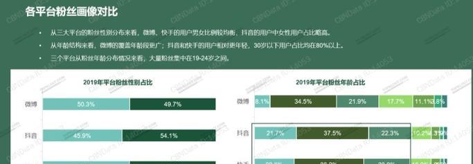 B站用户画像分析揭示了哪些信息？