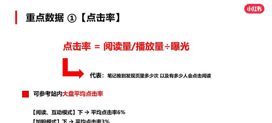 如何快速提升关键词排名？