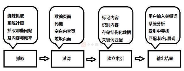 搜索引擎的特点与工作原理深度解析