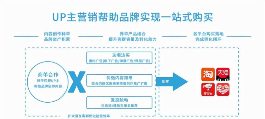 如何暂停B站起飞推广？详细暂停B站起飞推广的方法