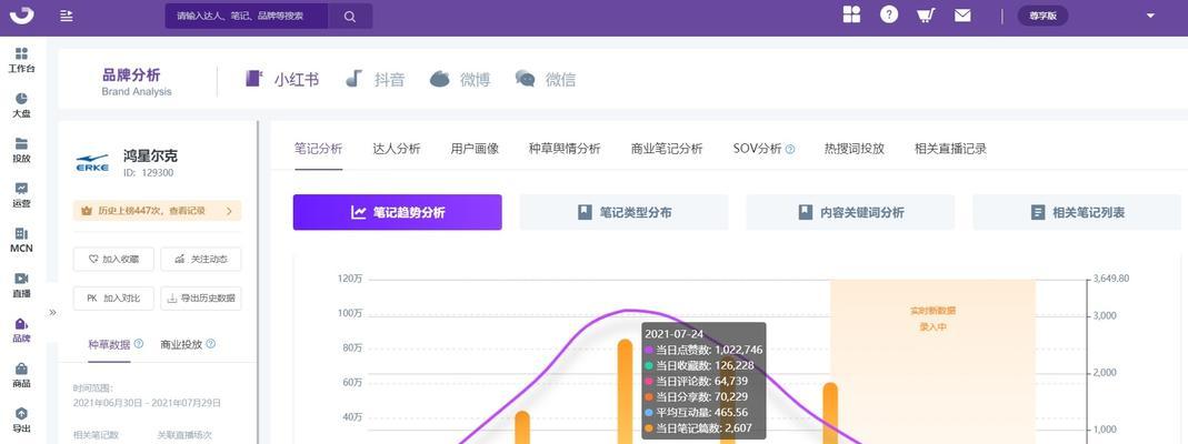 小红书关键词收录数量查询：最全流程大公开！