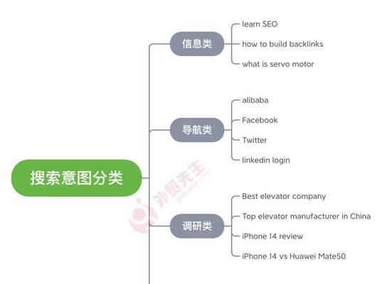 2024年搜索引擎优化趋势是什么？未来SEO的发展方向如何？