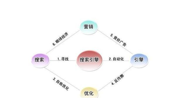 什么是搜索引擎？搜索引擎是如何工作的？