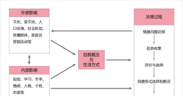 b站广告营销策略有哪些？