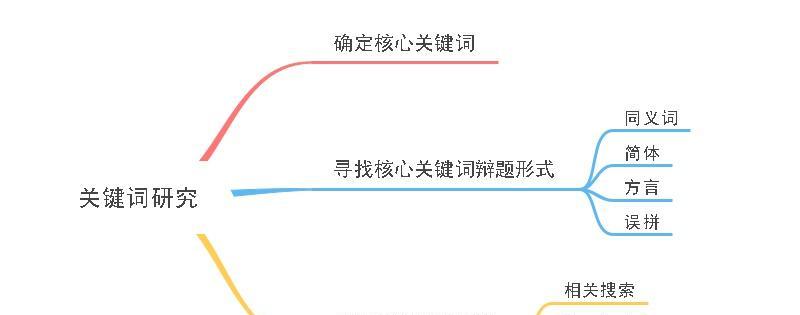 SEO关键词排名优化的正确步骤是什么？