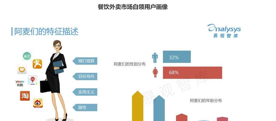 B站用户画像分析怎么做？