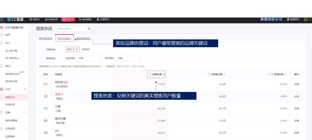 小红书关键词热度排名查询技巧：深度探索与实战攻略