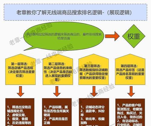 淘宝关键词选取有哪些技巧？怎样选取才能提高搜索排名？