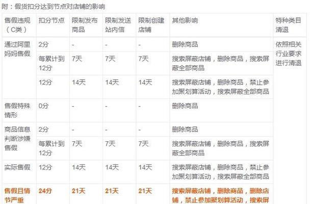 淘宝关键词选取有哪些技巧？怎样选取才能提高搜索排名？