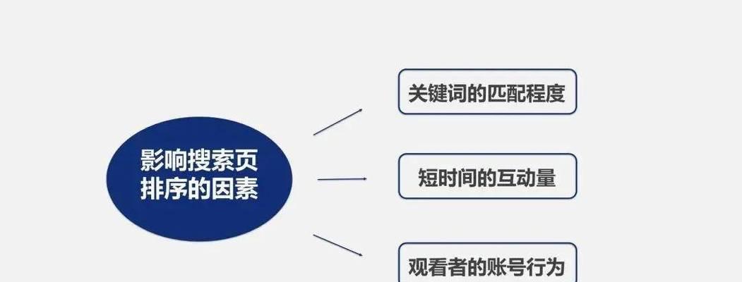 小红书发文时如何布局关键词？布局关键词有哪些技巧？