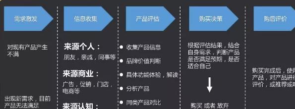 seo网站推广的最佳实践是什么？如何有效提升网站曝光率？