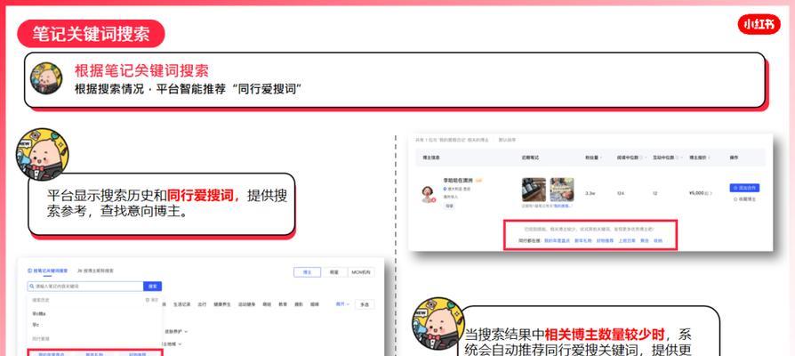 小红书关键词优化，让你的内容效果翻倍！