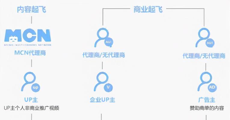 B站广告跳转如何设置？有哪些注意事项？