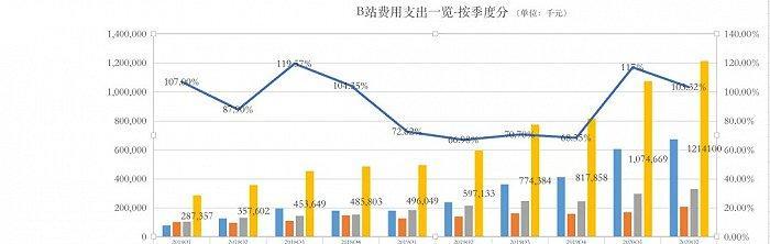 B站用户画像深度探析