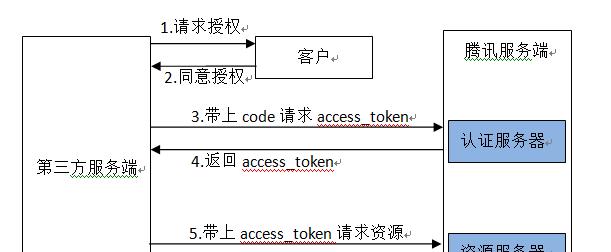 微信公众号平台登录入口在哪？如何快速登录？