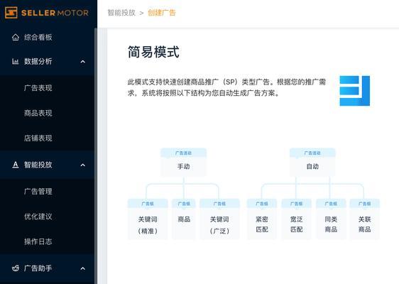 关键词广告怎么投放效果最好？