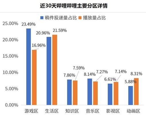 B站广告分成收益如何计算？深度解析与实用指南