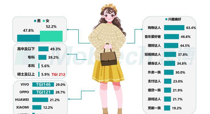 B站用户画像删除步骤是什么？