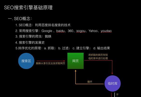 网站搜索引擎优化的要点是什么？