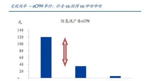 B站广告为何越来越多？如何应对？