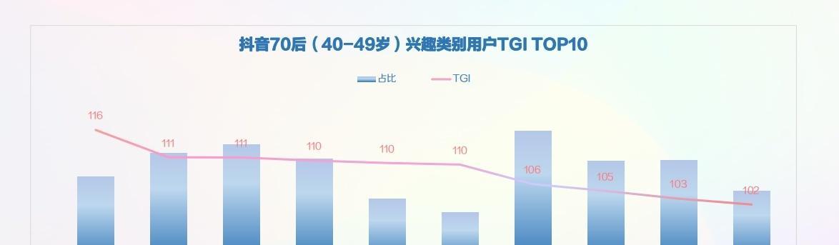 B站用户画像消费行为分析与用户粘性提升策略