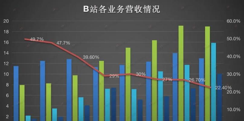 B站广告费价目表2024有哪些变化？深度剖析与指导