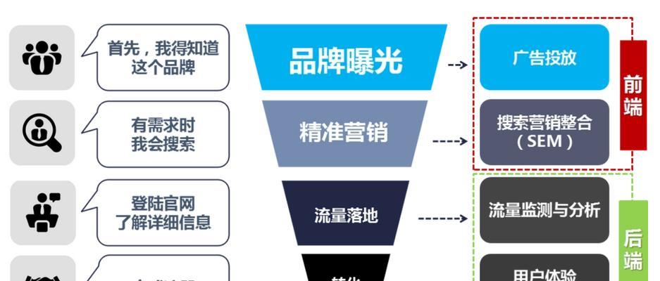 如何有效提高百度关键词排名？