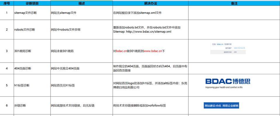 如何进行百度搜索关键词排名优化推广？