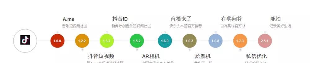 抖音网页版和APP有什么区别？