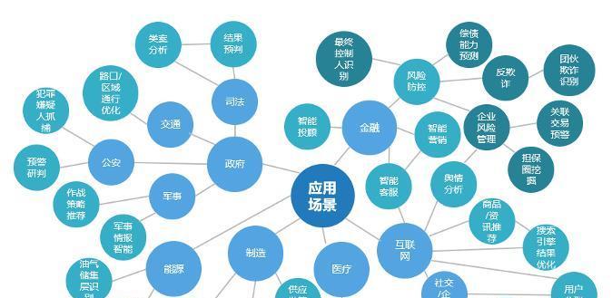 四大搜索引擎是哪四个？它们各自的特点是什么？