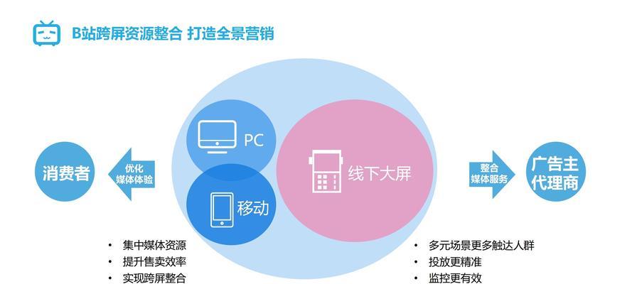 B站广告投放成本是多少？效果如何评估？