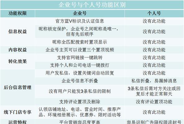 抖音企业号运营全攻略：高效策略与实战指南