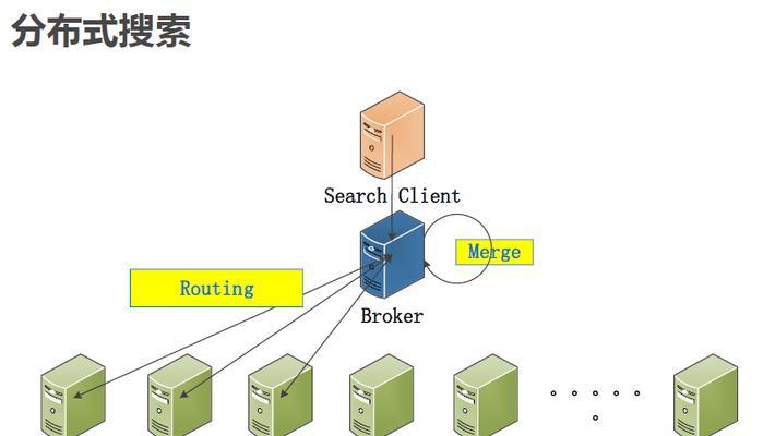 互联网搜索引擎分类及工作原理详解