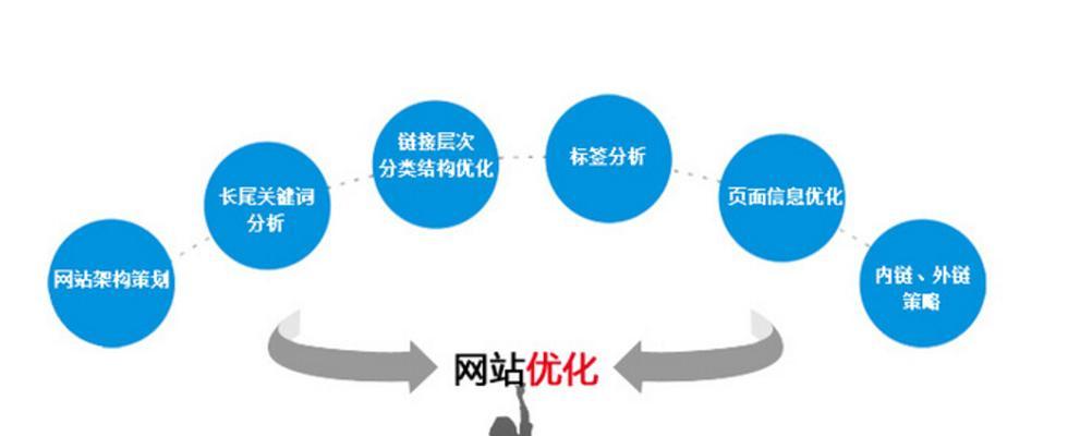 SEO查询工具的正确打开方式：如何利用查询工具对网站进行优化？