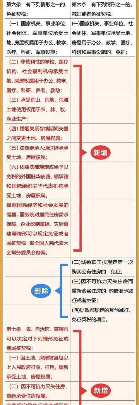 如何进行seo网站关键词排名优化？