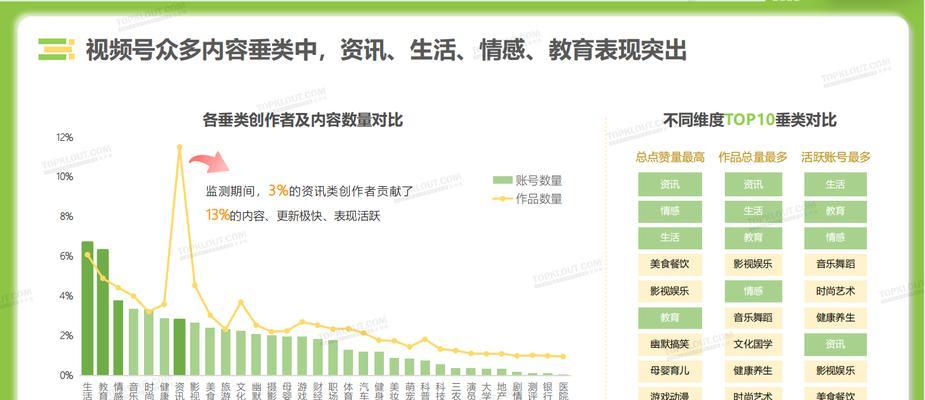 视频号关键词设置的标准与优化指导