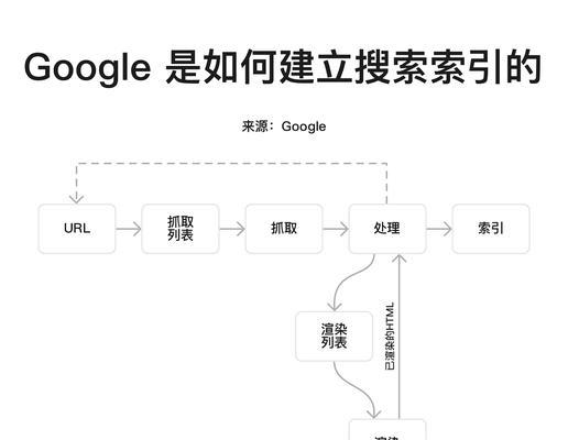 搜索引擎优化的核心是什么？