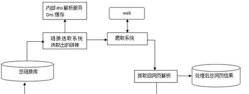 搜索引擎是什么意思？如何理解其工作原理？