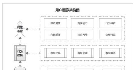 BI用户画像是怎样的？如何进行BI用户画像分析？