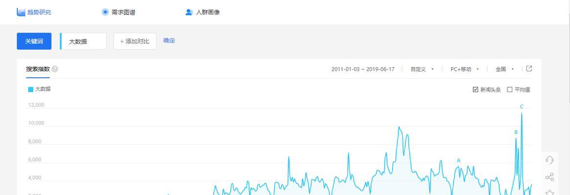 关键词热度查询工具如何使用？