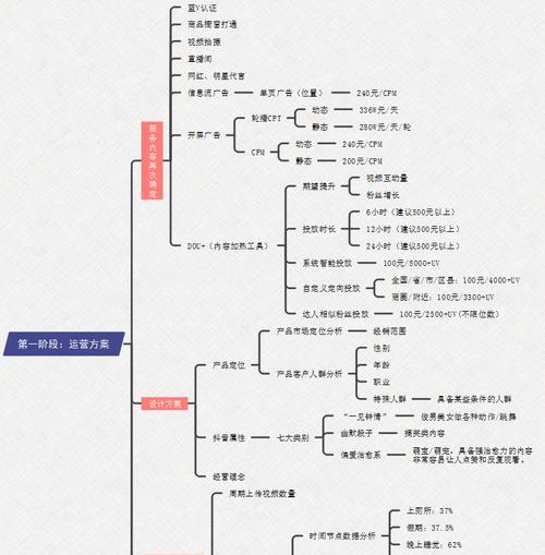 抖音运营中常见的问题有哪些？如何解决？