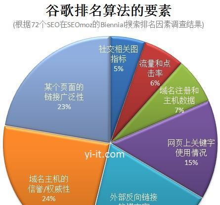 搜索引擎快速排名推广怎么做？有哪些有效策略？